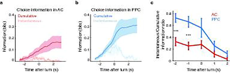 Extended Data Figure 7