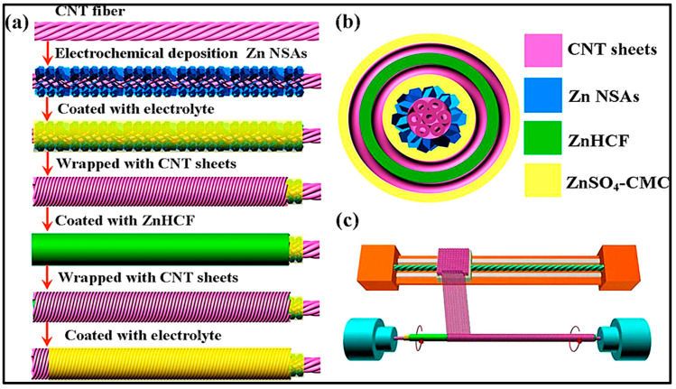 Figure 18