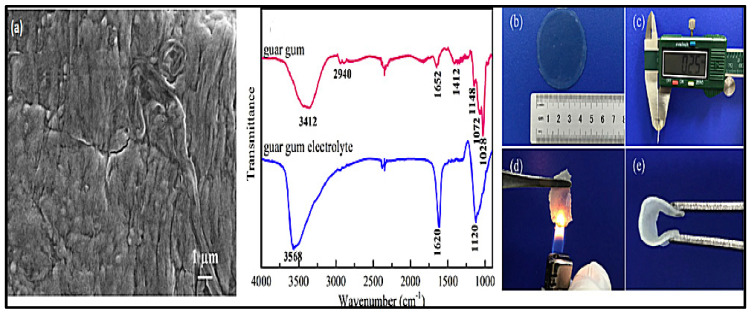 Figure 22