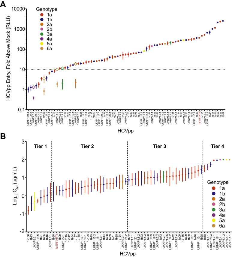 Figure 2