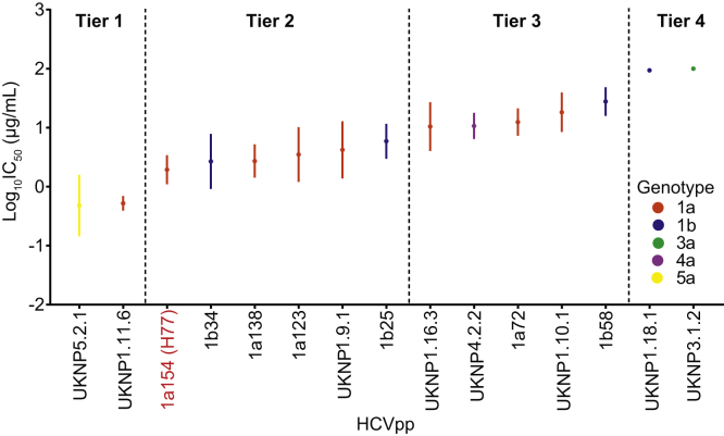 Figure 4