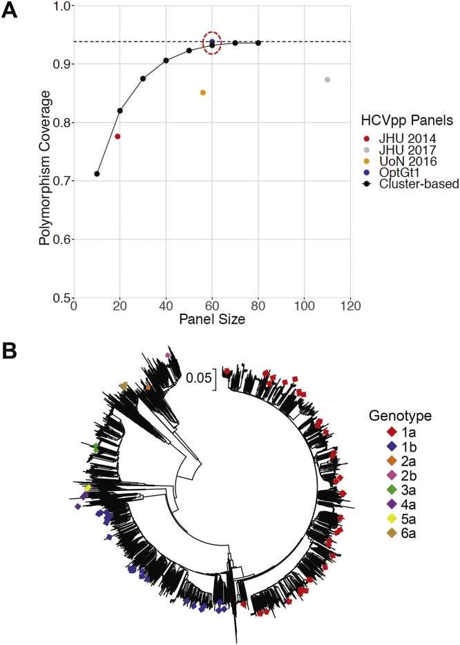 Figure 1