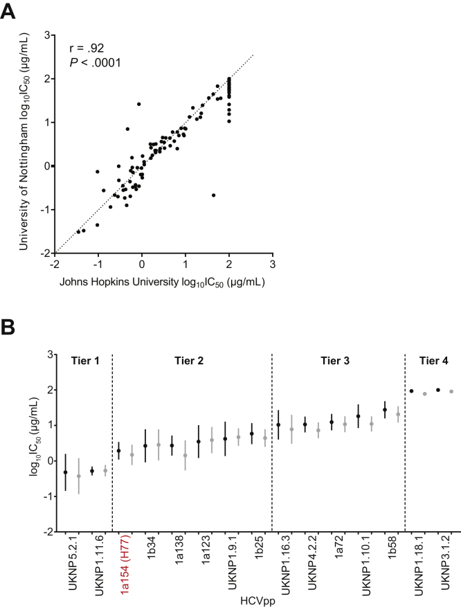 Figure 6