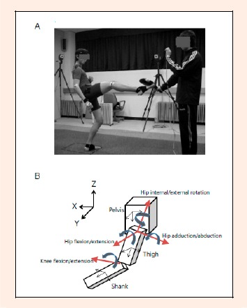 Figure 2.