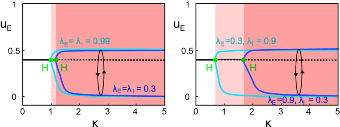 Fig. C3.