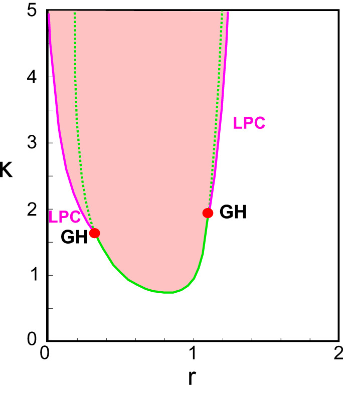 Fig. C2.