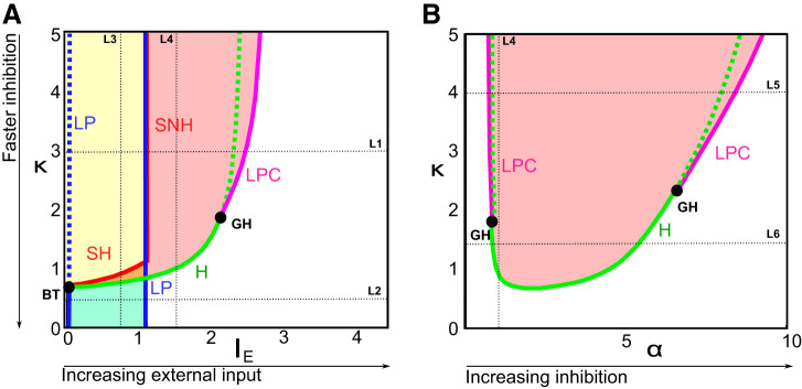 Fig. B2.