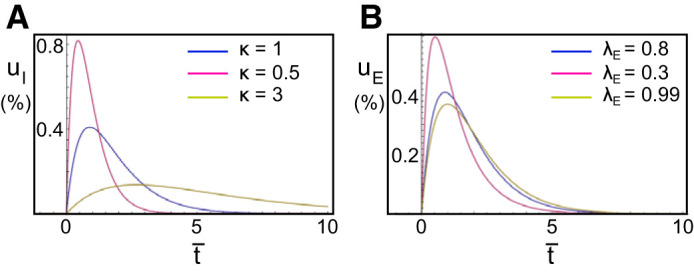 Fig. A1.