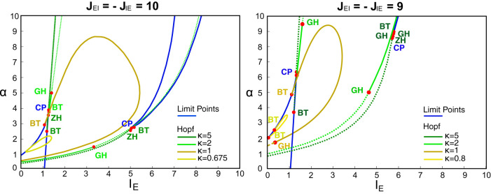 Fig. C1.