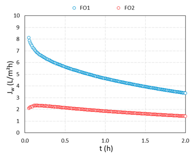 Figure 8