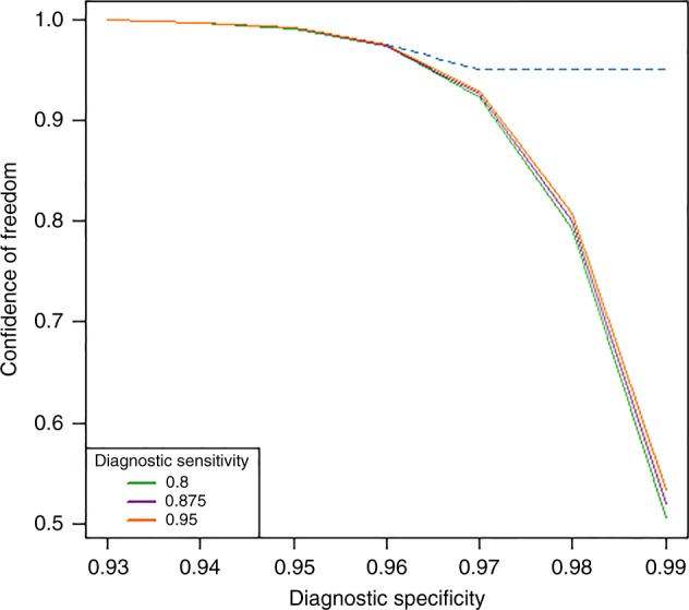 Fig. 3