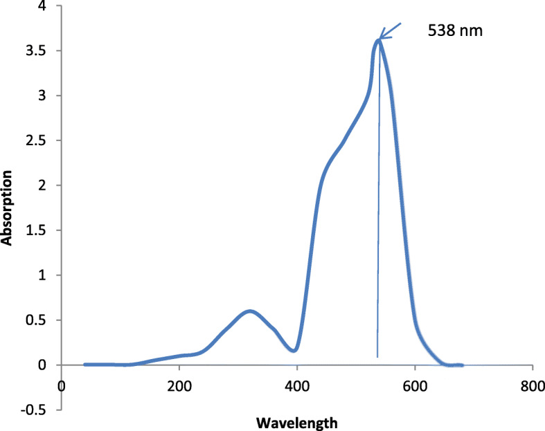 Fig. 11