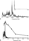 Fig 4.