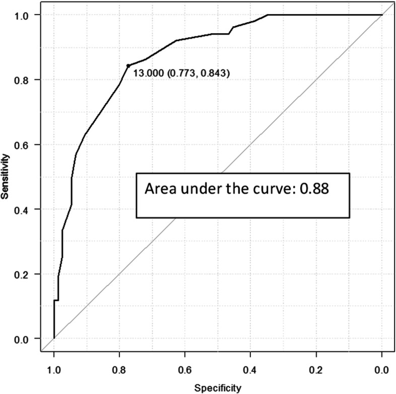 Fig. 2