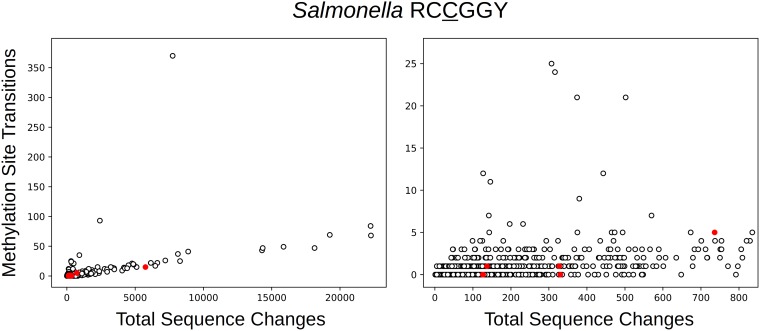 FIG 4