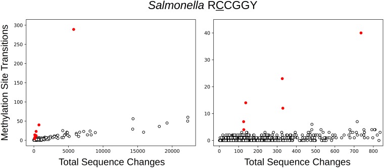 FIG 3