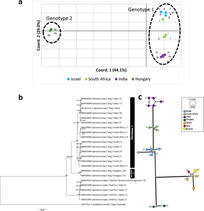 Fig. 3