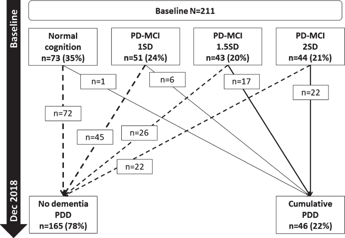 Fig. 3