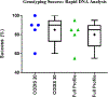 Figure 1: