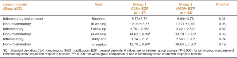 graphic file with name IJPharm-43-628-g002.jpg