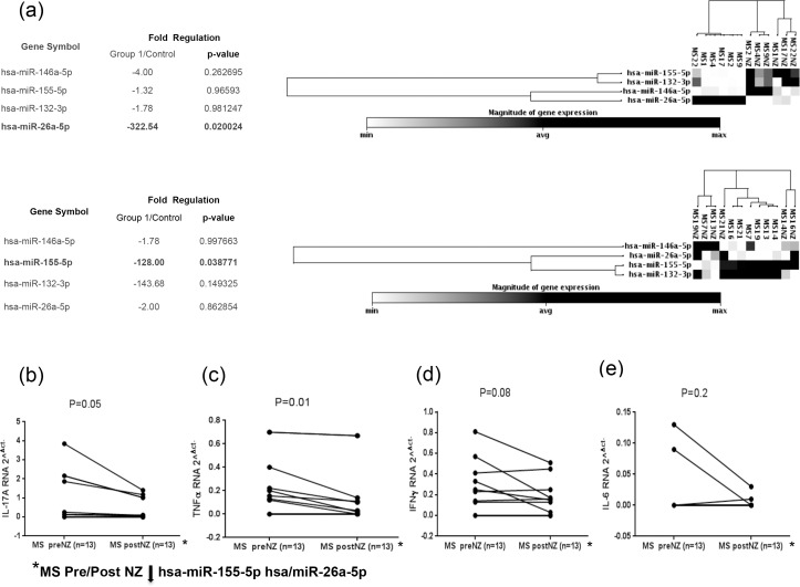 Fig 4