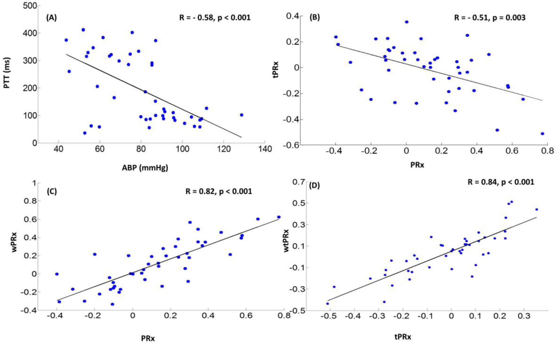 Fig.3.