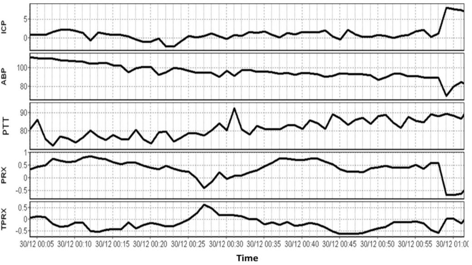 Fig 2.