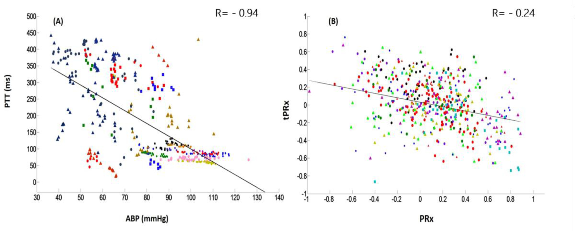 Fig 4.