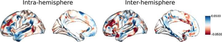 Figure 2—figure supplement 6.