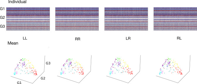 Figure 1—figure supplement 2.