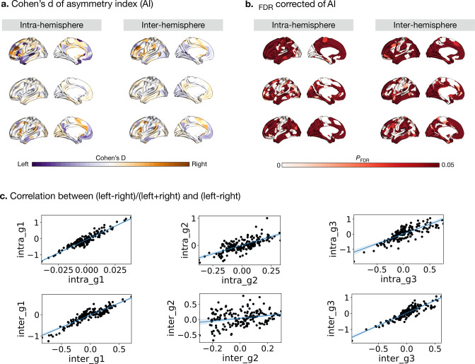 Figure 2—figure supplement 3.