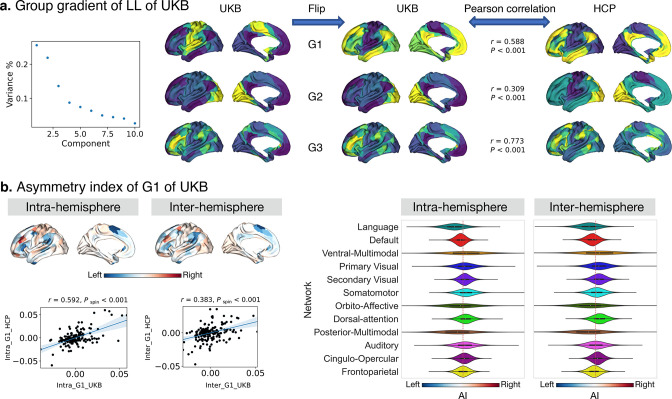 Figure 2—figure supplement 5.