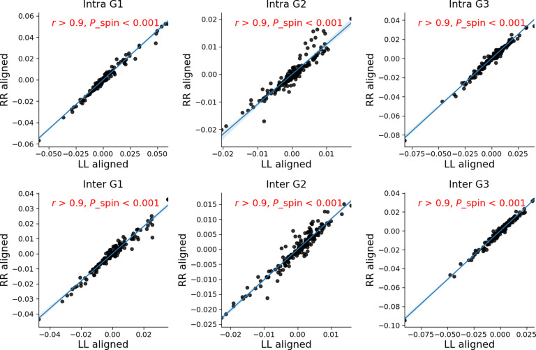 Figure 2—figure supplement 10.