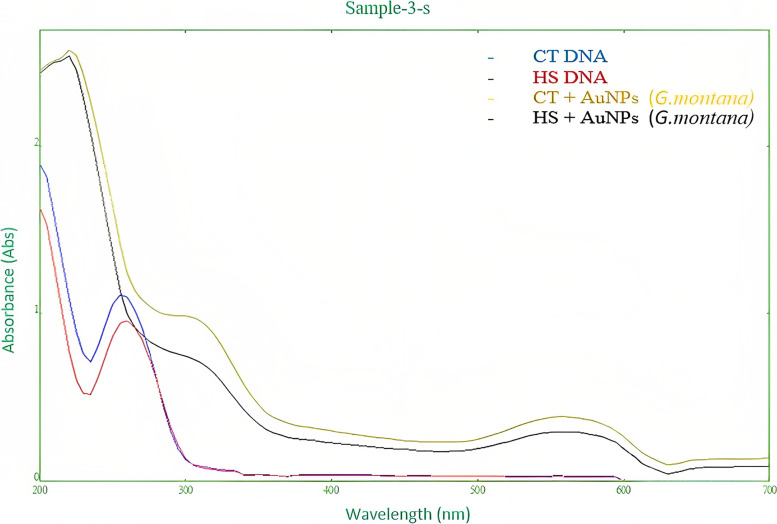 Fig. 12