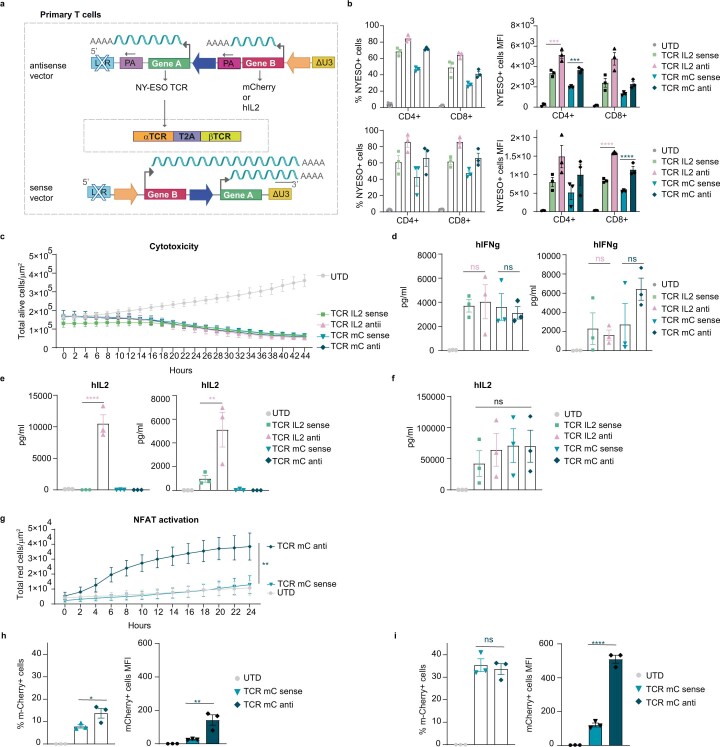 Extended Data Fig. 4