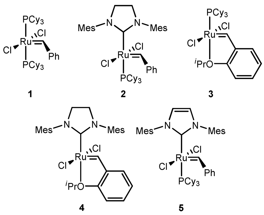 Chart 1