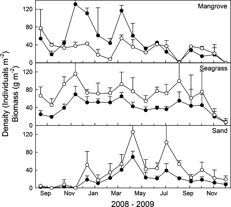 Fig. 3