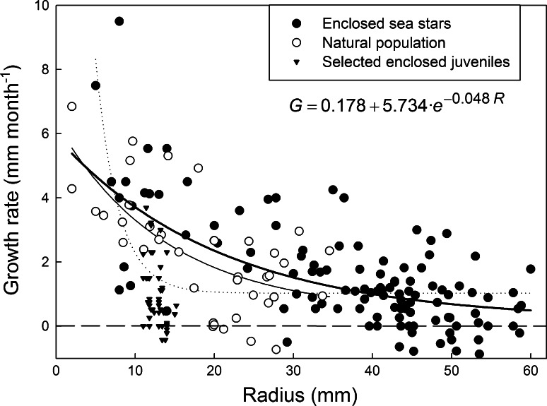 Fig. 7