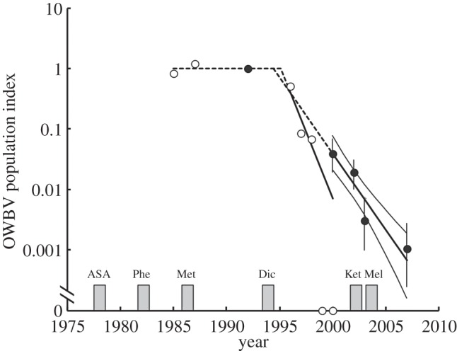 Figure 2.