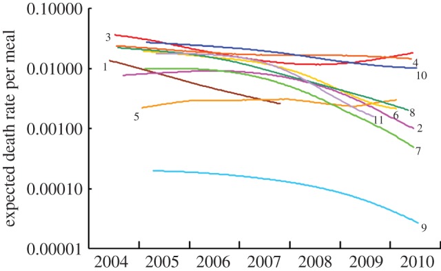 Figure 4.