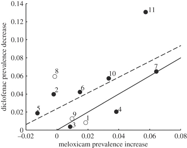 Figure 5.