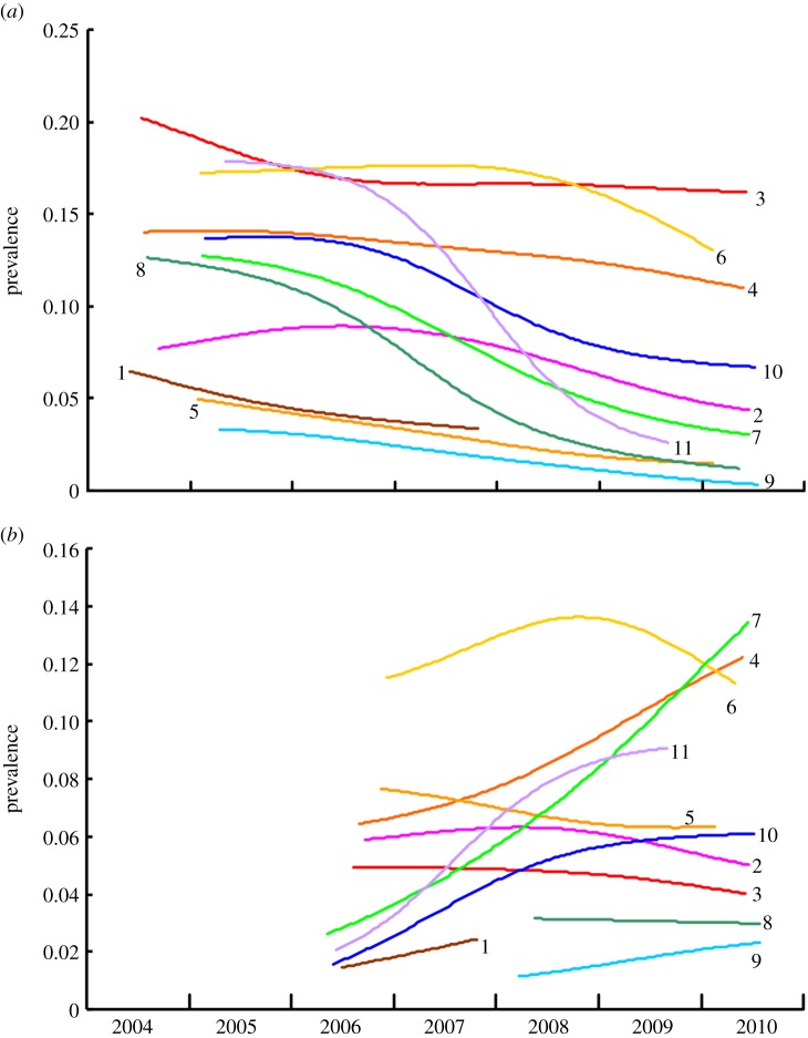 Figure 3.