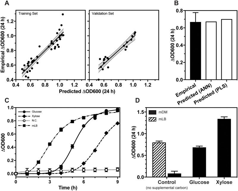 Fig 4