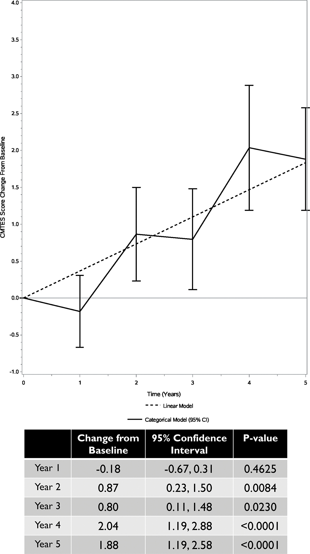 FIGURE 2 –