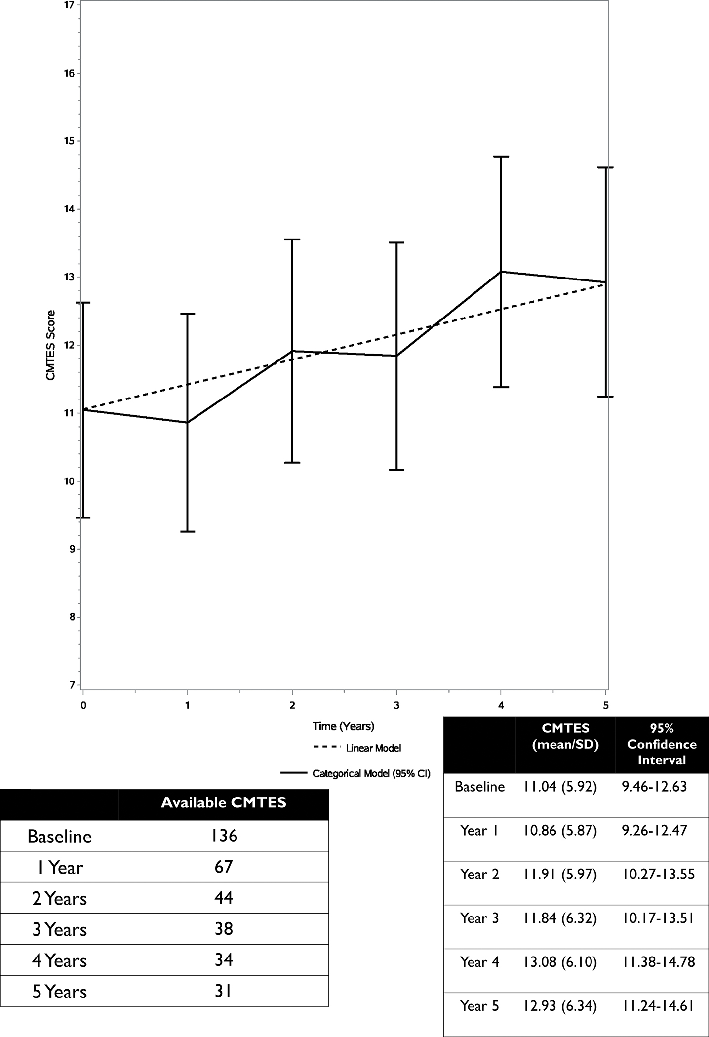 FIGURE 1 –