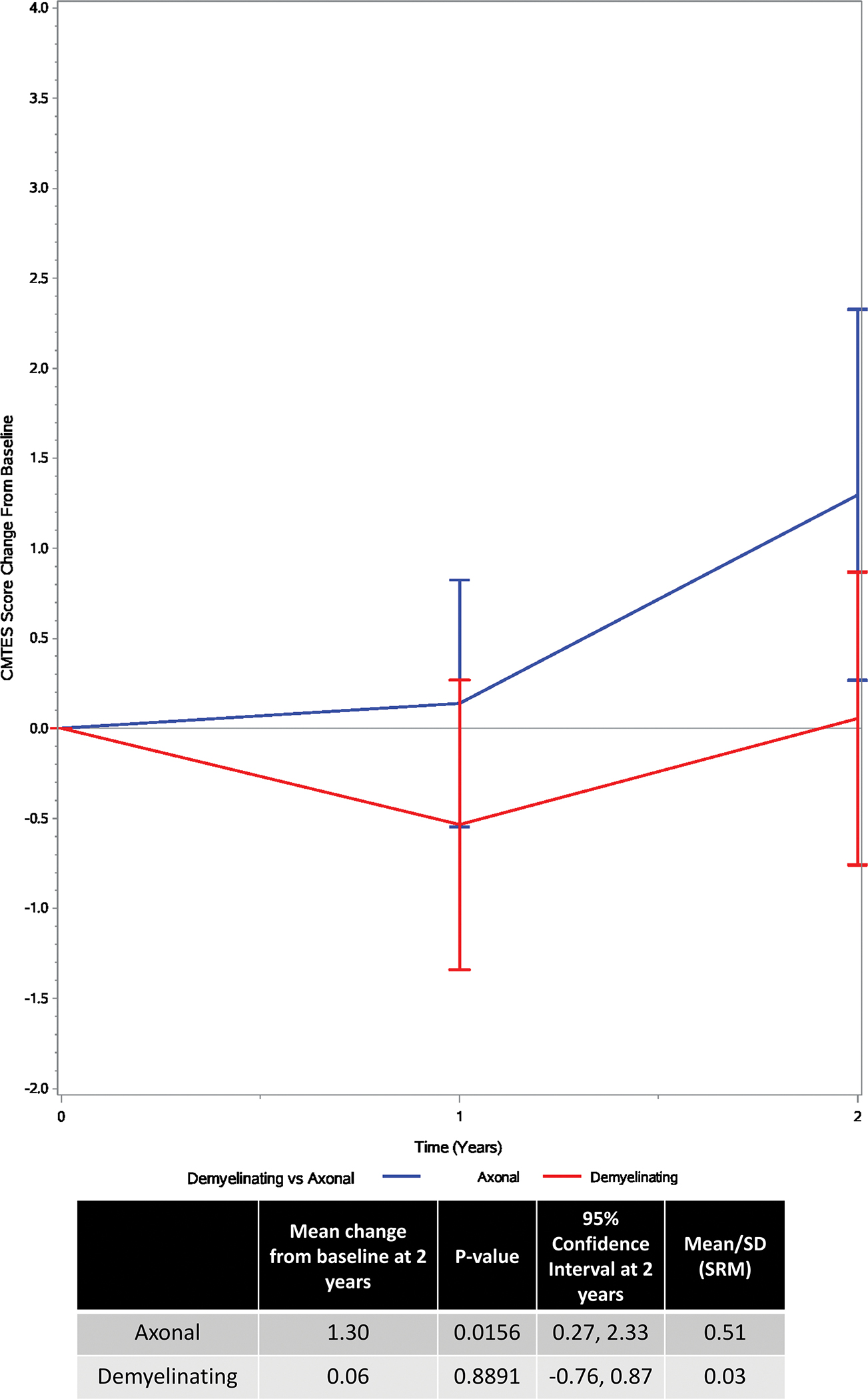 FIGURE 3 –