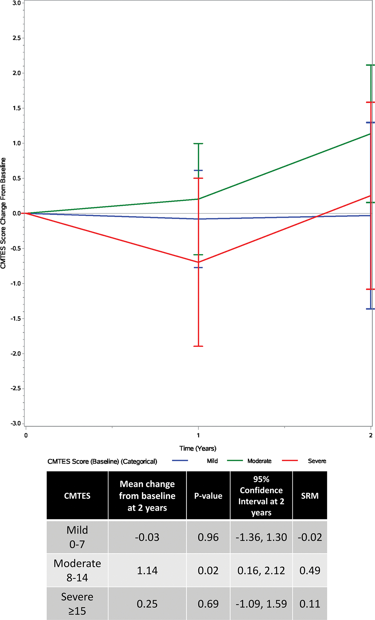 FIGURE 4 -