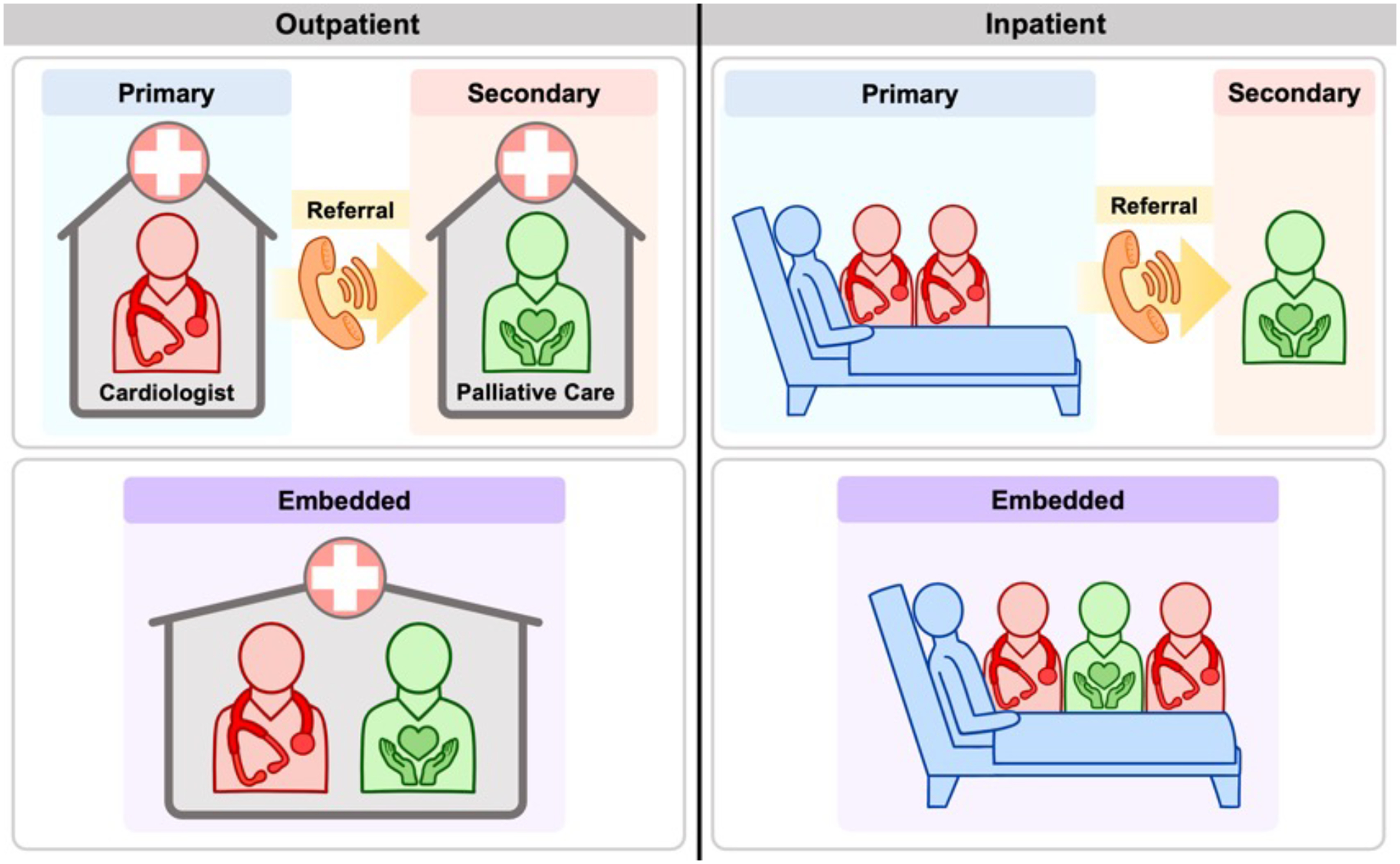 Figure 1: