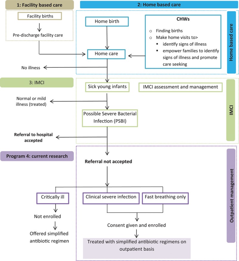 FIGURE 1.