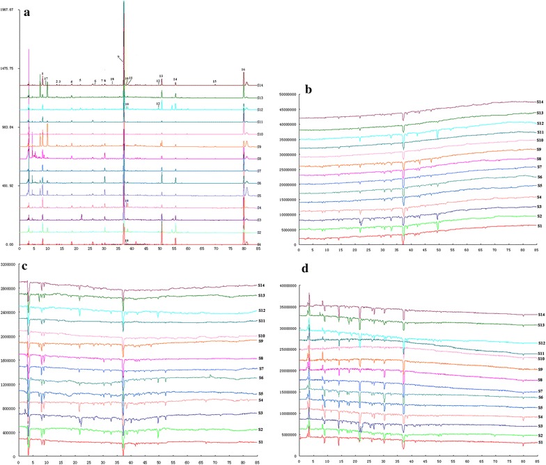 Fig. 3